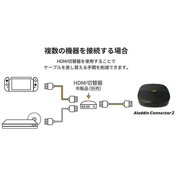 Aladdin Connector 2 S004D 商品画像3：総合通販サイト 家電横丁