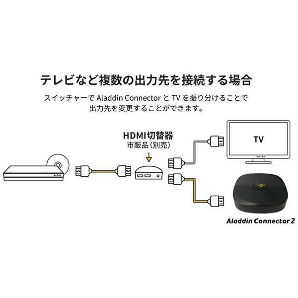Aladdin Connector 2 S004D 商品画像4：総合通販サイト 家電横丁