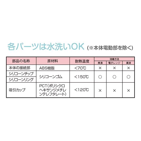 電動式鼻水吸引器 ハナクリア AHC100 商品画像7：総合通販サイト 家電横丁