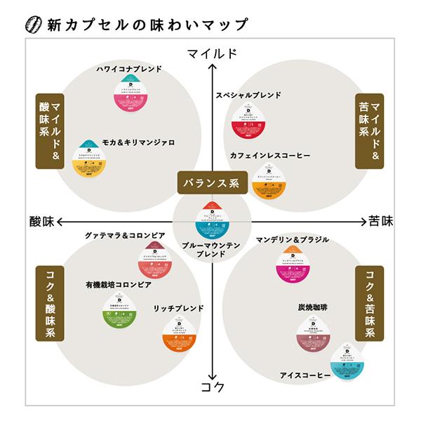 DRIP POD専用カプセル マンデリン&ブラジル DPMB002 12個入り 商品画像4：総合通販サイト 家電横丁