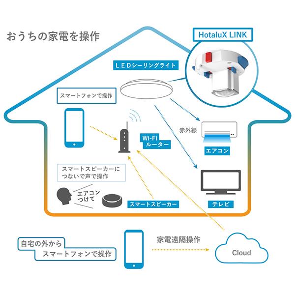HXLINK01 商品画像3：総合通販サイト 家電横丁