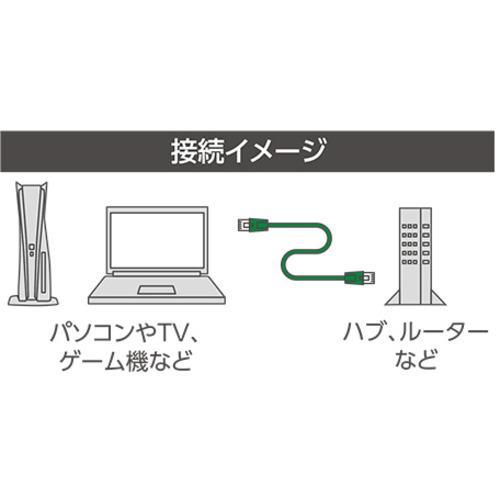 ミヨシ 極細LANケーブル 2m 白 C6A-S02WH LANケーブル C6AS02WH 商品画像4：総合通販サイト 家電横丁