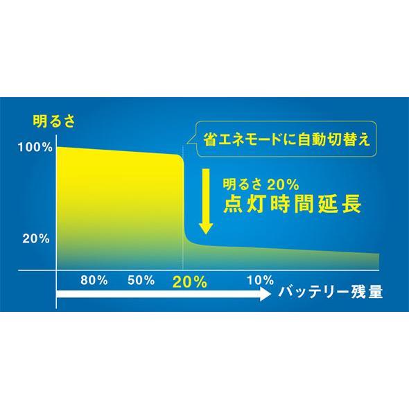 ムサシ LEDソーラーセンサーライト S-400L  7.5W×4灯スライド型 防犯 ライト 庭 玄関灯 商品画像5：総合通販サイト 家電横丁