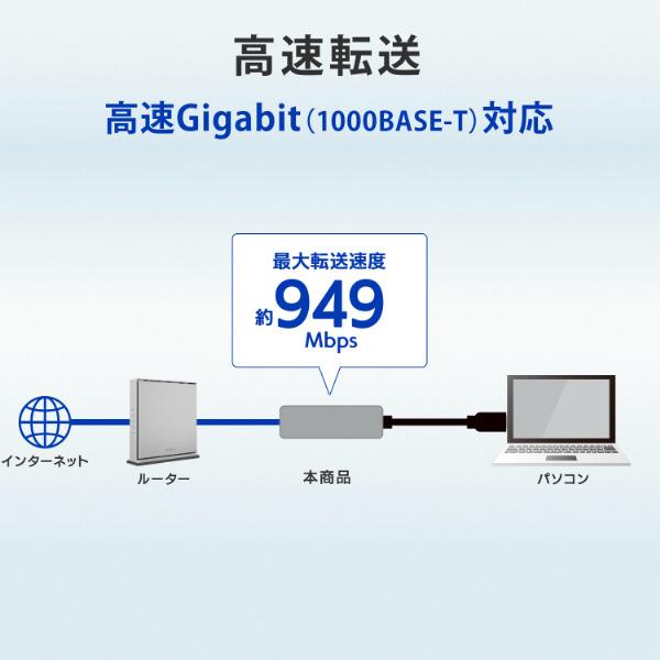 US3HB3ETG2C 商品画像6：総合通販サイト 家電横丁