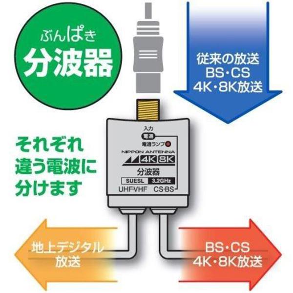 日本アンテナ RMSUES15L 4K8K放送対応 ケーブル付分波器 商品画像3：総合通販サイト 家電横丁