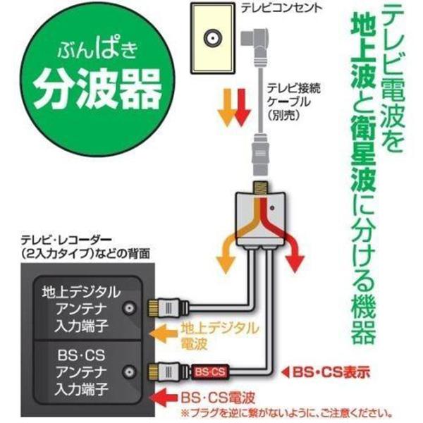 日本アンテナ RMSUES15L 4K8K放送対応 ケーブル付分波器 商品画像4：総合通販サイト 家電横丁