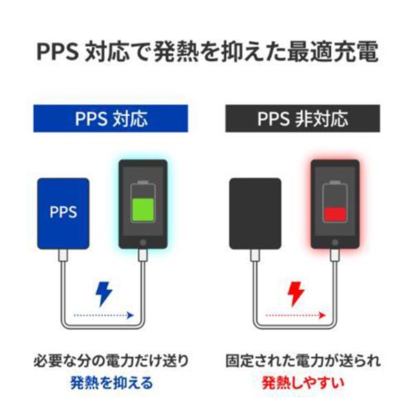 GNC-65SLIMZV1 ブラック すっきり薄型 GaN搭載PD対応充電器 65W 商品画像6：総合通販サイト 家電横丁