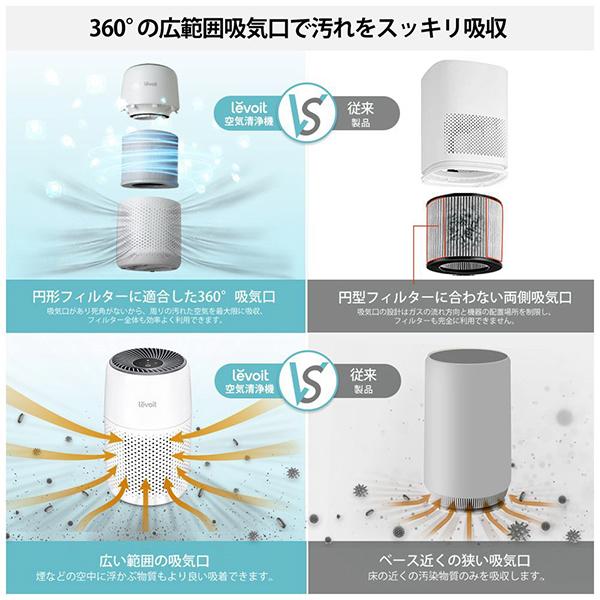 Levoit Core Mini [グレー] 商品画像12：総合通販サイト 家電横丁 PLUS