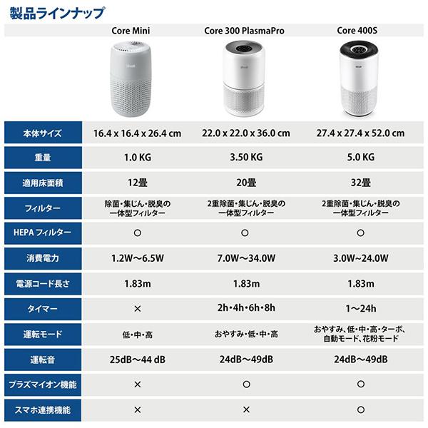 Levoit Core Mini [グレー] 商品画像14：総合通販サイト 家電横丁 PLUS