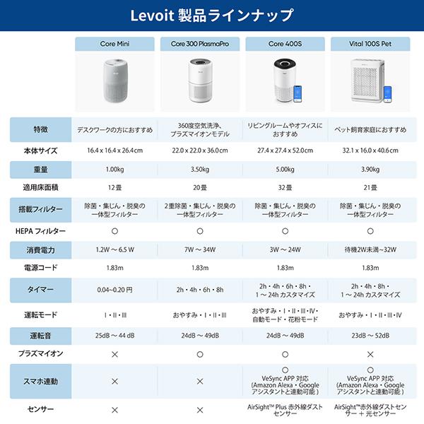 Levoit Core Mini [グレー] 商品画像19：総合通販サイト 家電横丁 PLUS