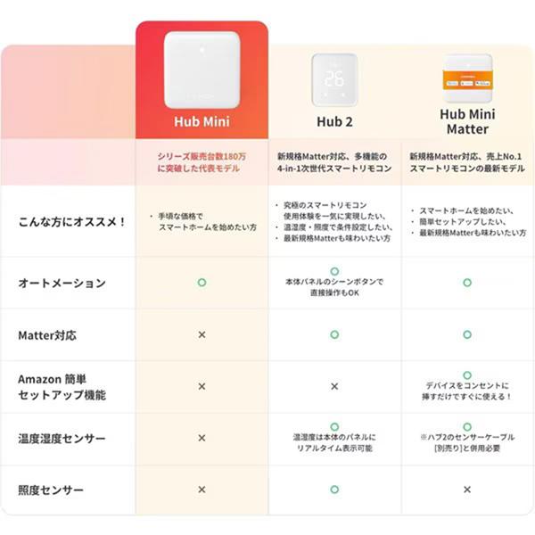 テレビリモコン W0202202 商品画像10：総合通販サイト 家電横丁 PLUS