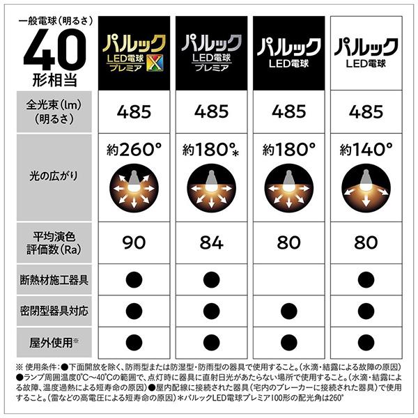 LDA4LGSK4CF2T [電球色] 商品画像12：総合通販サイト 家電横丁 PLUS