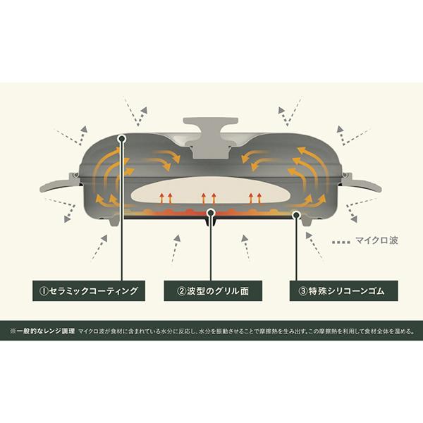 4573306868484  商品画像11：総合通販サイト 家電横丁 PLUS