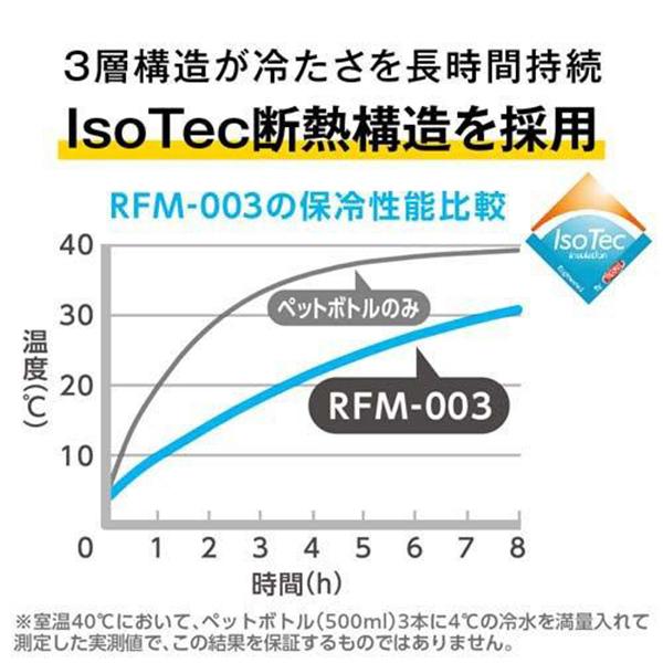 RFM-003-BK ブラック 保冷ショルダーバッグ 3.5L 商品画像4：総合通販サイト 家電横丁 PLUS