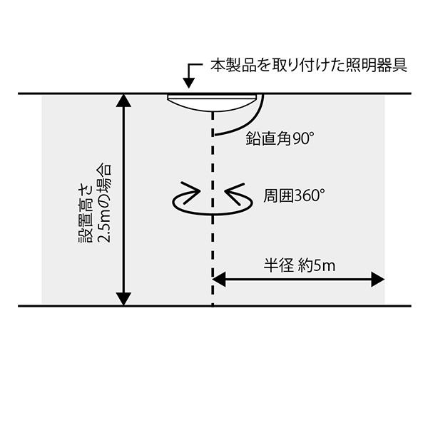 HXLINK01 商品画像7：総合通販サイト 家電横丁 PLUS