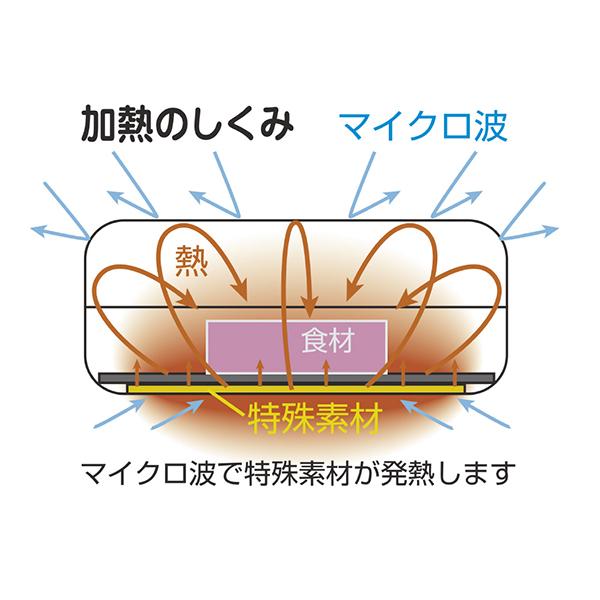 TKSM33 商品画像7：総合通販サイト 家電横丁 PLUS