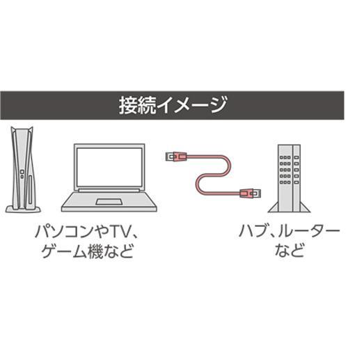 ミヨシ 極うすLANケーブル 15m ホワイトC6A-F15WH LANケーブル C6AF15WH 商品画像4：総合通販サイト 家電横丁 PLUS