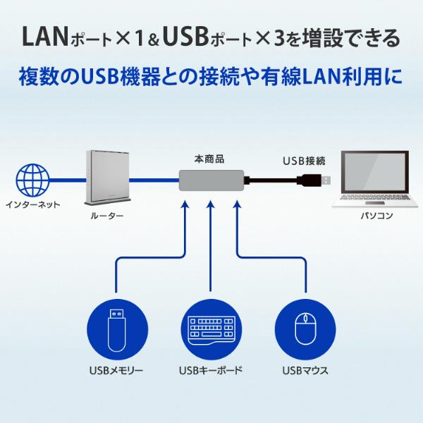 US3HB3ETG2C 商品画像3：総合通販サイト 家電横丁 PLUS