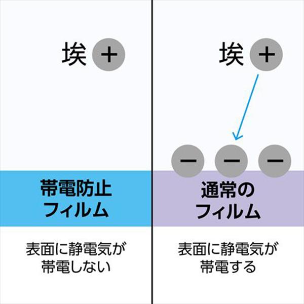 DGF3CASX740 商品画像5：総合通販サイト 家電横丁 PLUS