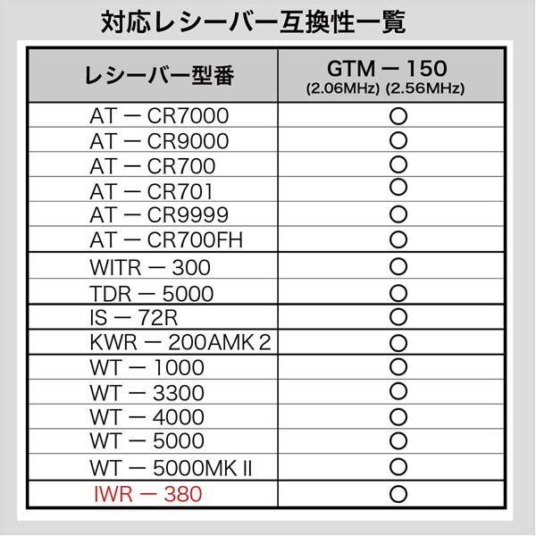 GTM-150 [シャインゴールド] 商品画像4：総合通販サイト 家電横丁 PLUS