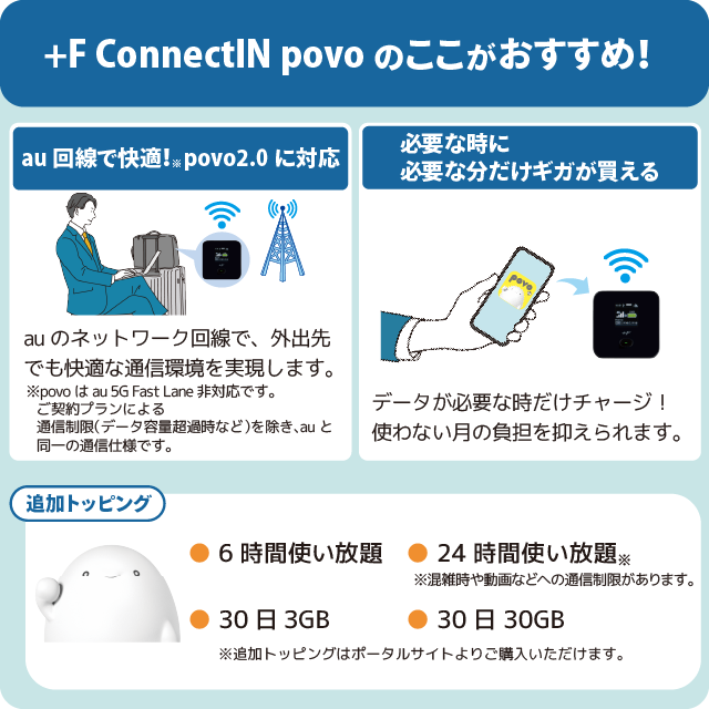 【期間限定価格】＋F ConnectIN povo FS045W 10GBプラン 端末セット 商品画像2：EC CREW
