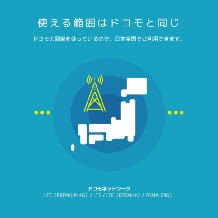 日本通信SIM スターターパック ドコモネットワーク NT-ST2-P メール便にてお届け 商品画像10：eightloop plus