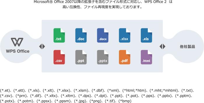 【同時購入専用】 ダウンロード版 WPS Office 2 for Windows Standard Edition ※単体購入・代金引換不可 商品画像6：eightloop plus