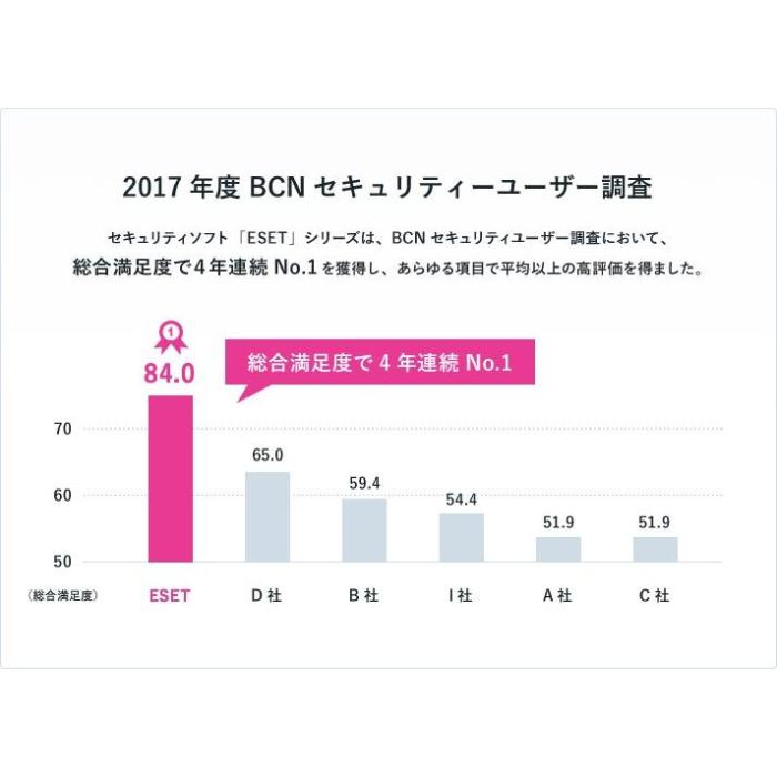 ダウンロード版 ESET HOME セキュリティエッセンシャル5台3年版 正規品 Windws Mac Android対応 総合セキュリティソフト 商品画像9：eightloop plus