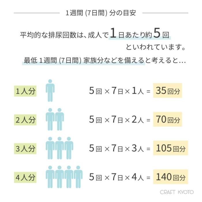 ETK-02 携帯トイレ 緊急用トイレキット (10個入) ダンボール製 簡易トイレ付き 日本製 商品画像18：eONE