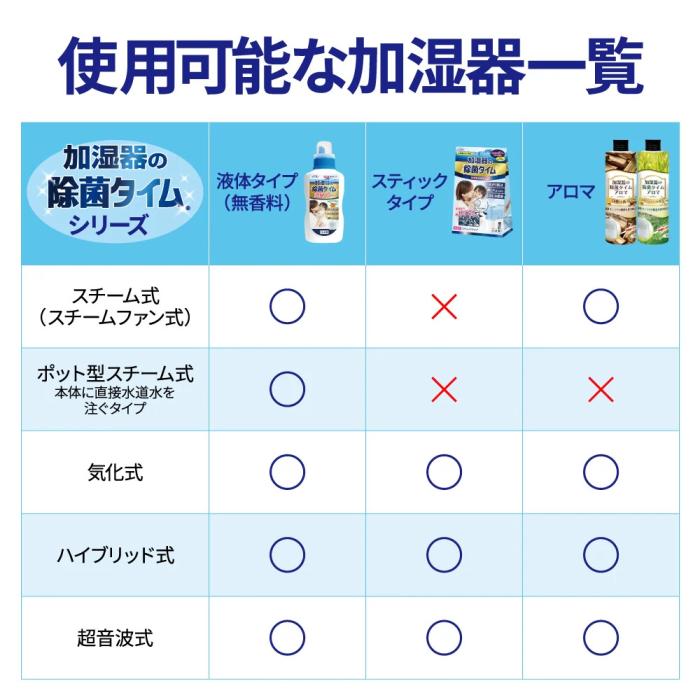 加湿器の除菌タイム 液体タイプ消臭Plus お得用 1000mL 商品画像8：eONE