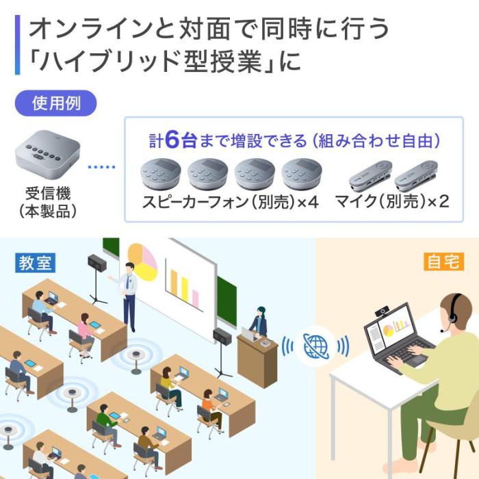 MM-BTMSP3RC Bluetooth会議スピーカーフォン (受信機のみ) 商品画像3：eONE
