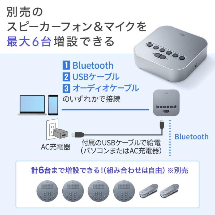MM-BTMSP3RC Bluetooth会議スピーカーフォン (受信機のみ) 商品画像5：eONE