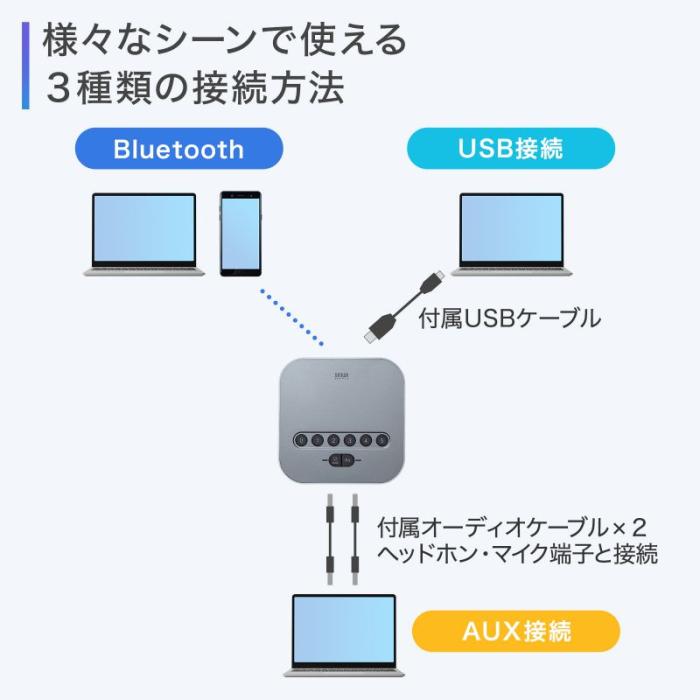 MM-BTMSP3RC Bluetooth会議スピーカーフォン (受信機のみ) 商品画像6：eONE
