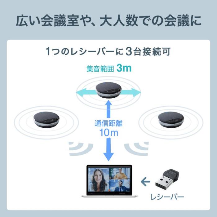 MM-WLMSPSET ワイヤレス会議スピーカーフォン (2台セット) 商品画像4：eONE