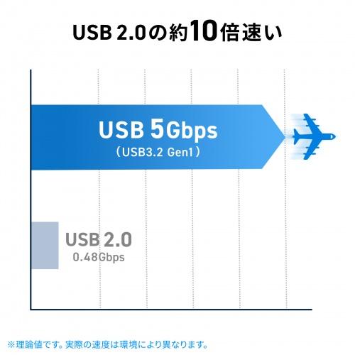 ADR-5TCMSD5BK USB Type-C ＆ USB-A両対応 直挿しSD/microSDカードリーダー (USBポート付き) 商品画像7：eONE