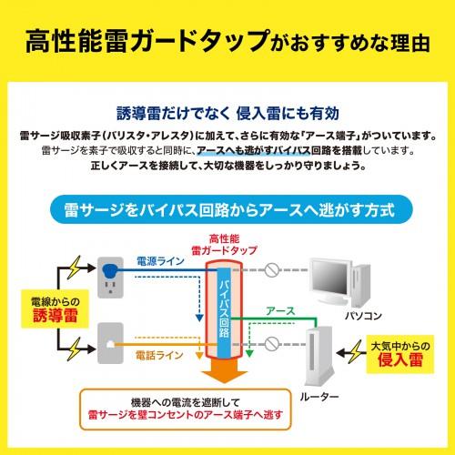 TAP-SP310TEL 高性能雷ガードタップ (2P・2個口) 商品画像5：eONE