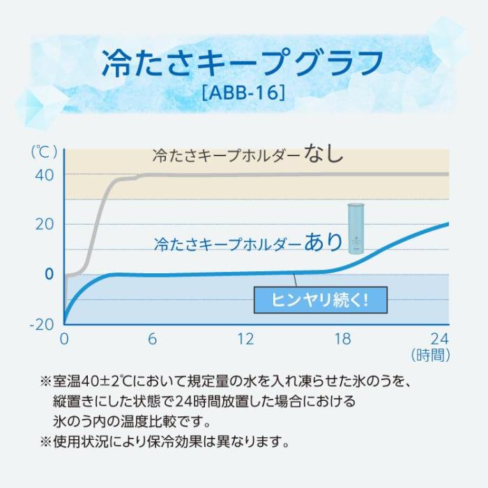 【在庫あり】ABB-16-CA (ベージュ) ミニアイスパック シリコーン氷のうタイプ 【暑さ 熱中症 猛暑 対策】 商品画像8：eONE