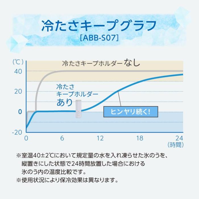 【在庫あり】ABB-S07-A (ペールブルー) ミニアイスパックポケット シリコーン氷のうタイプ【暑さ 熱中症 猛暑 対策】 商品画像9：eONE