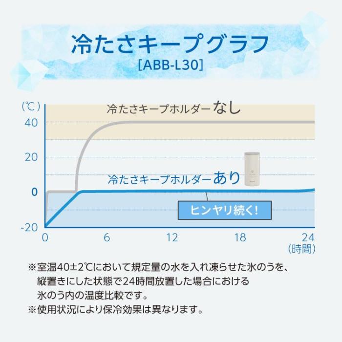 【在庫あり】ABB-L30-HA (ブルーグレイ) アイスパック シリコーン氷のうタイプ【暑さ 熱中症 猛暑 対策】 商品画像9：eONE