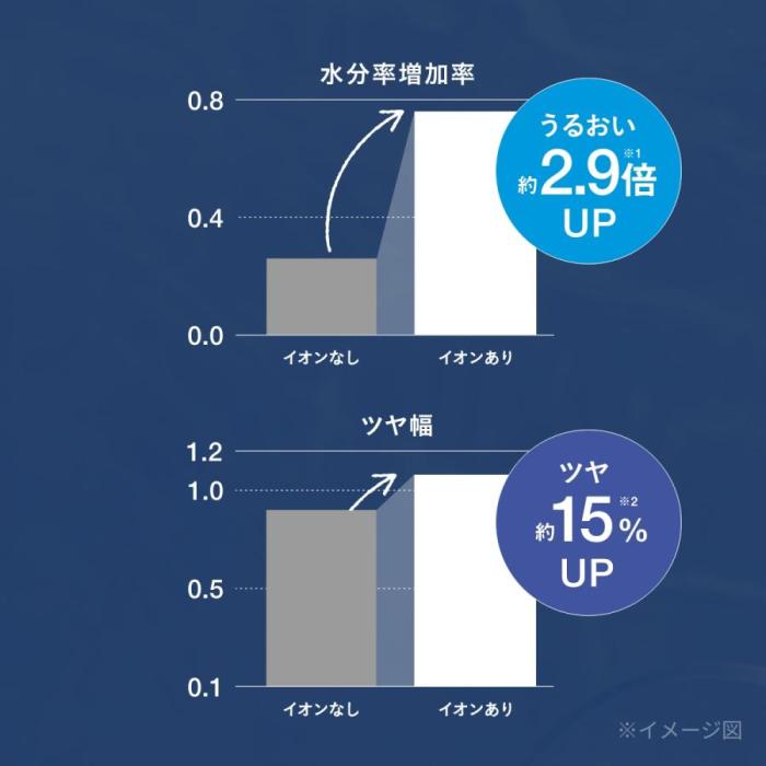 TDX300A-K (ブラック) モイスチャーイオン ヘアドライヤー 商品画像9：eONE