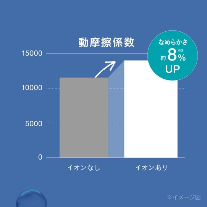 TDX300A-W (ホワイト) モイスチャーイオン ヘアドライヤー 商品画像11：eONE