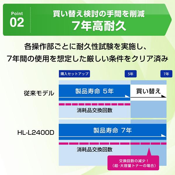 JUSTIO HL-L2400D A4モノクロレーザープリンター （USB/両面印刷） 商品画像4：eONE