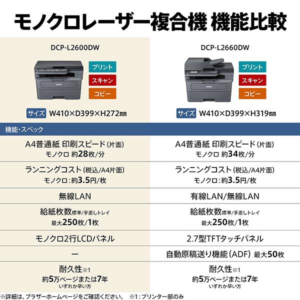 JUSTIO DCP-L2600DW A4モノクロレーザー複合機 （無線LAN/両面印刷） 商品画像12：eONE