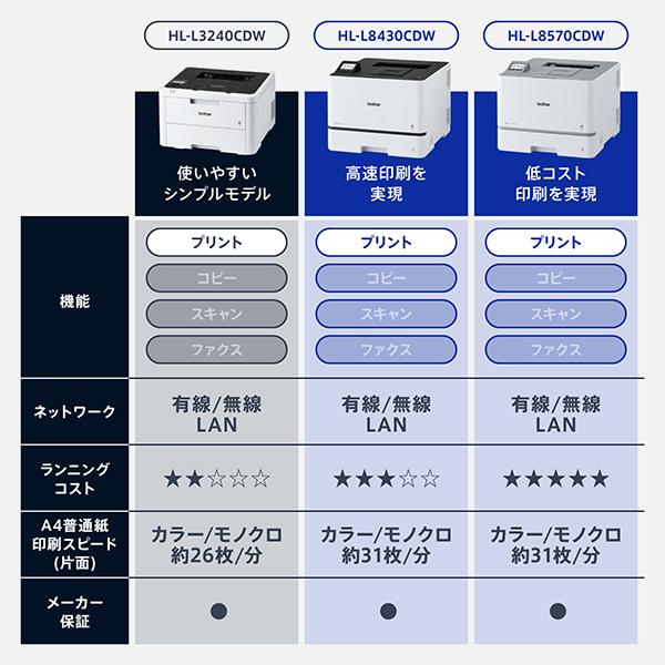 HL-L8570CDW プリンター A4カラーレーザープリンター プリント 自動両面印刷 有線/無線LAN Wi-Fi ビジネス 商品画像12：eONE
