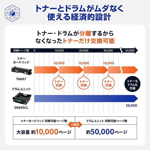 HL-L8570CDW プリンター A4カラーレーザープリンター プリント 自動両面印刷 有線/無線LAN Wi-Fi ビジネス 商品画像5：eONE
