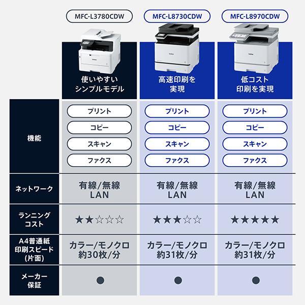 MFC-L8730CDW プリンター A4カラーレーザー複合機 コピー プリント スキャン FAX 自動両面印刷 有線/無線LAN 商品画像16：eONE