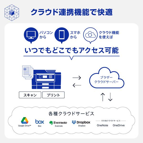 DCP-J7205CDW A3インクジェット複合機 コピー プリント スキャン 自動両面印刷 Wi-Fi 商品画像11：eONE