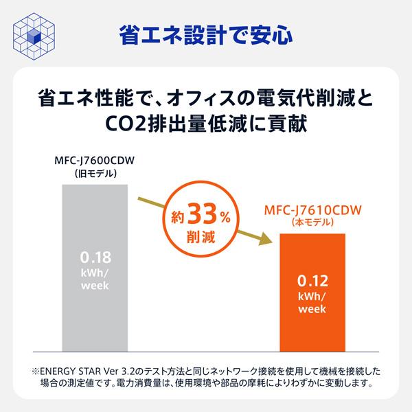 DCP-J7205CDW A3インクジェット複合機 コピー プリント スキャン 自動両面印刷 Wi-Fi 商品画像15：eONE