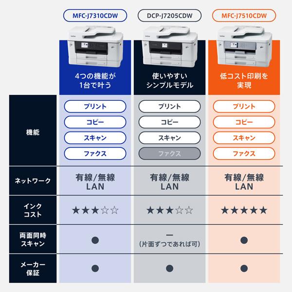 DCP-J7205CDW A3インクジェット複合機 コピー プリント スキャン 自動両面印刷 Wi-Fi 商品画像16：eONE