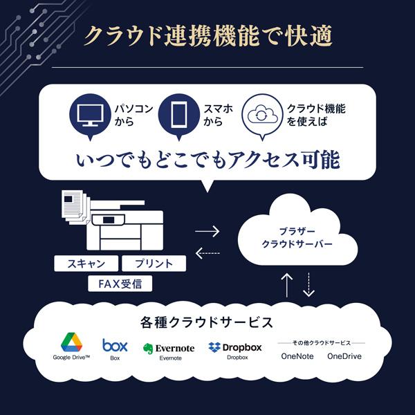 HL-J5113N A4ビジネスインクジェットプリンター プリント/自動両面印刷/Wi-Fi/簡単設定 商品画像15：eONE
